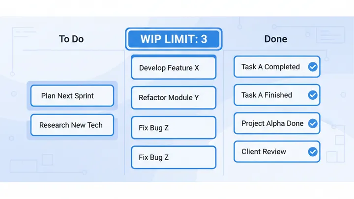Agile Softwareentwicklung: Scrum und Kanban im Vergleich - Illustration 2