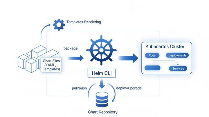 Kubernetes für Einsteiger: Container-Orchestrierung verstehen - Illustration 2
