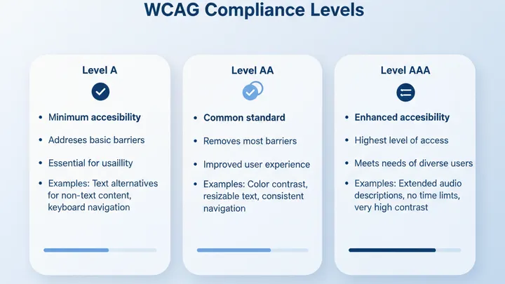 Web-Accessibility: Barrierefreie Websites entwickeln - Illustration 1